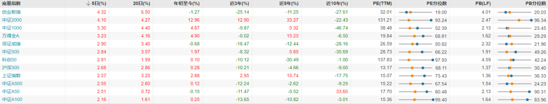 每日复盘|指数冲高回落,多只银行股再创新高!