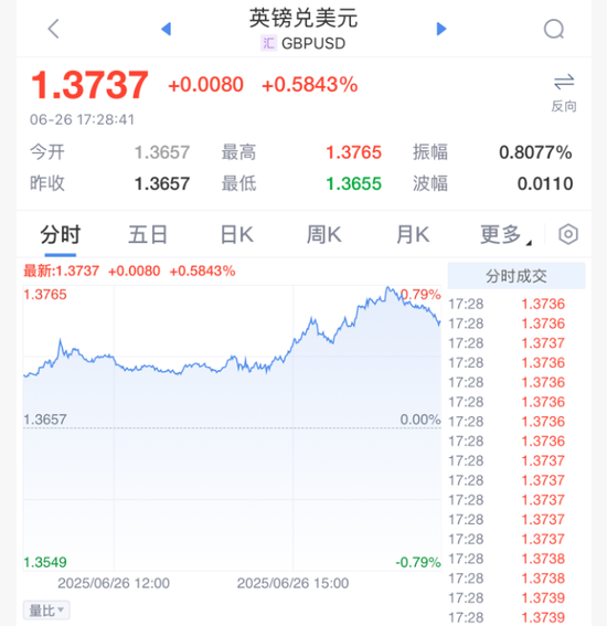 美元，突发！美联储，降息大消息！