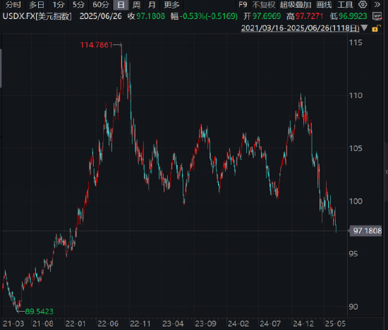 ETF日报：金价有望维持长期上行，关注黄金股票ETF、黄金基金ETF