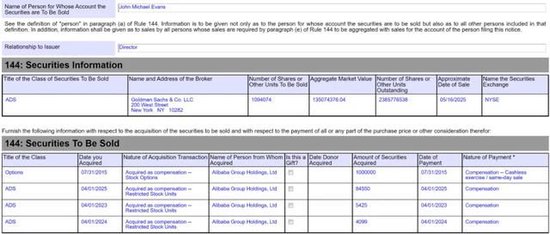 阿里合伙人名单缩水:彭蕾俞永福张勇戴珊出局 软银不再是核心股东