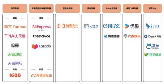 阿里合伙人名单缩水:彭蕾俞永福张勇戴珊出局 软银不再是核心股东