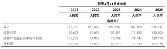 阿里合伙人名单缩水:彭蕾俞永福张勇戴珊出局 软银不再是核心股东