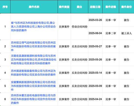 迈为股份“澄而不清”:现金流大降5227.89%下的危机