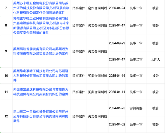 迈为股份“澄而不清”:现金流大降5227.89%下的危机