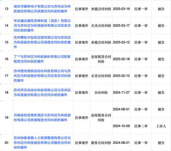 迈为股份“澄而不清”:现金流大降5227.89%下的危机