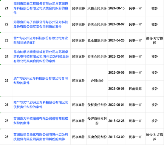 迈为股份“澄而不清”:现金流大降5227.89%下的危机