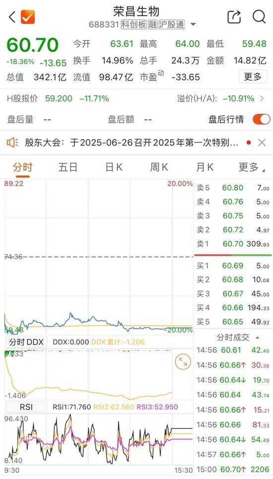 42.3亿美元大单，“A+H”股却双双大跌！怎么回事？