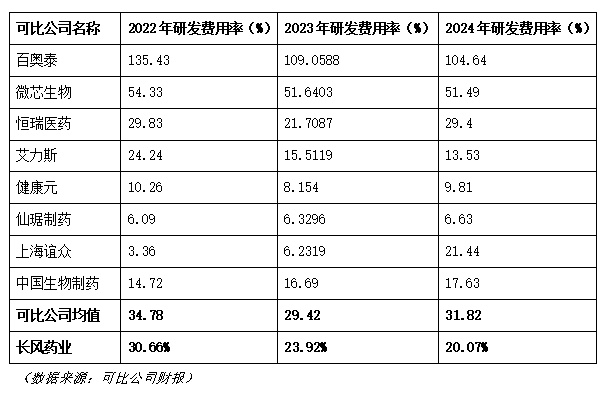 长风药业IPO“三战”成谜:核心产品失势