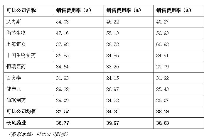 长风药业IPO“三战”成谜:核心产品失势