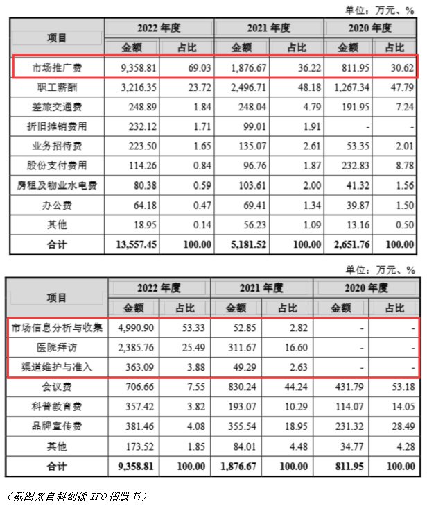 长风药业IPO“三战”成谜:核心产品失势