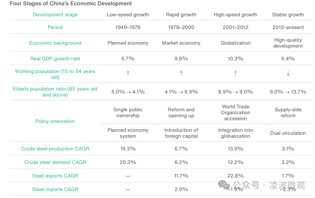 中国到底需要多少钢?面向2050年中国和全球钢铁需求预测