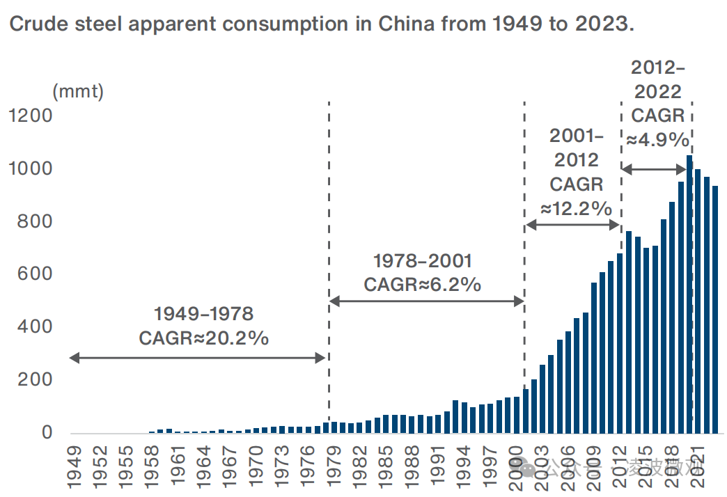 中国到底需要多少钢?面向2050年中国和全球钢铁需求预测