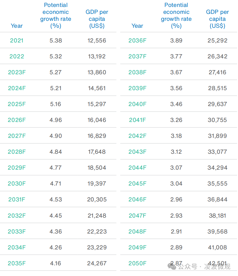 中国到底需要多少钢?面向2050年中国和全球钢铁需求预测
