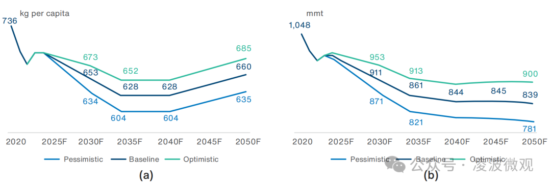 中国到底需要多少钢?面向2050年中国和全球钢铁需求预测