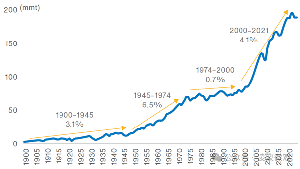 中国到底需要多少钢?面向2050年中国和全球钢铁需求预测