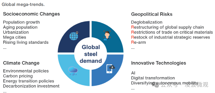 中国到底需要多少钢?面向2050年中国和全球钢铁需求预测