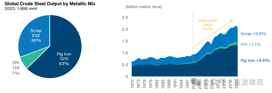 中国到底需要多少钢?面向2050年中国和全球钢铁需求预测