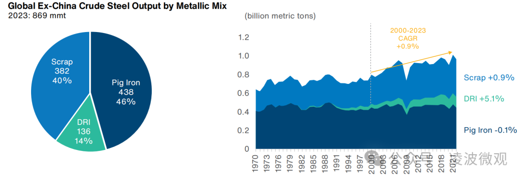 中国到底需要多少钢?面向2050年中国和全球钢铁需求预测