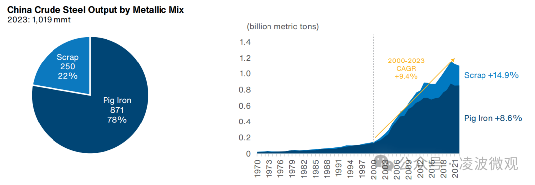 中国到底需要多少钢?面向2050年中国和全球钢铁需求预测