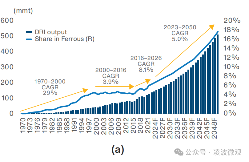 中国到底需要多少钢?面向2050年中国和全球钢铁需求预测