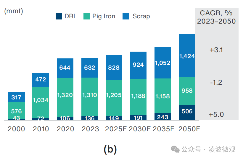 中国到底需要多少钢?面向2050年中国和全球钢铁需求预测