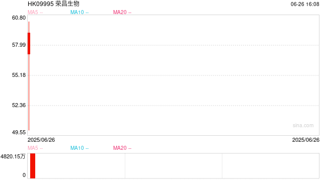 42.3亿美元大单 “A+H”股却双双大跌！怎么回事？