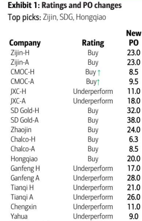 铜强、锂弱!2025 下半年基础材料 “投资图谱”