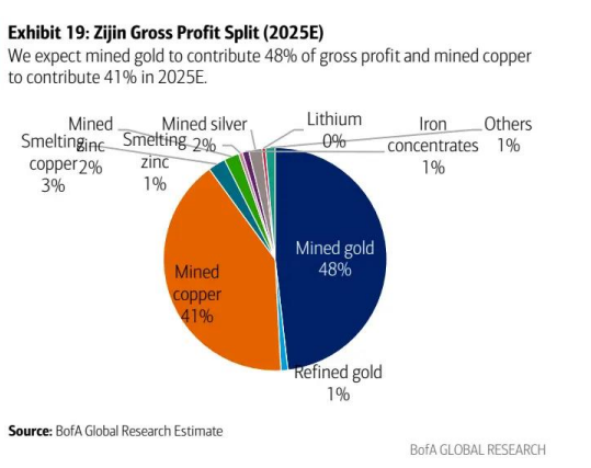 铜强、锂弱!2025 下半年基础材料 “投资图谱”
