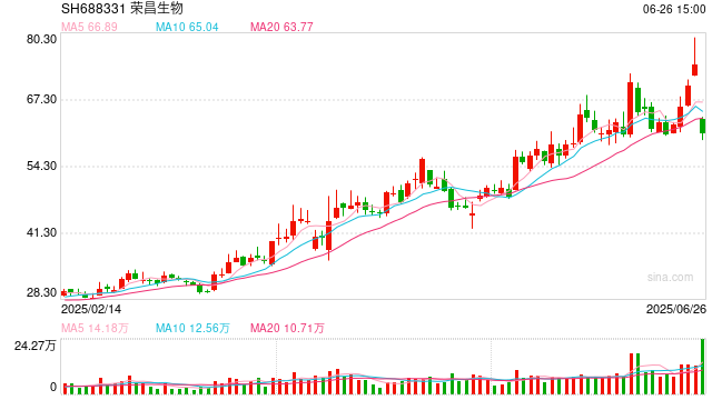 创新药激战 资金借道ETF“越跌越买”
