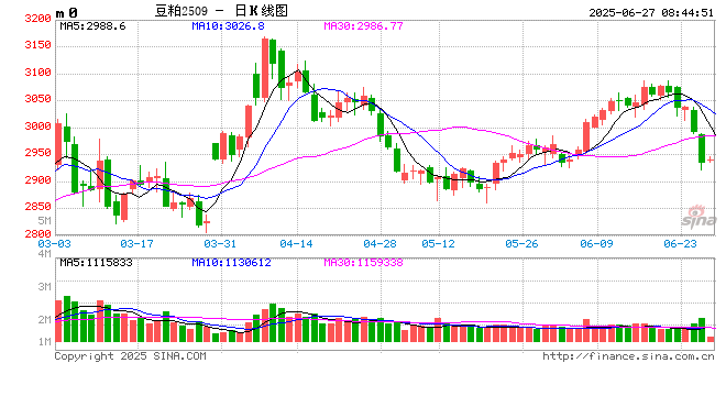 【豆粕&菜粕半年报】贸易不确定性仍存，下半年先抑后扬