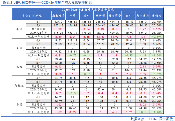【豆粕&菜粕半年报】贸易不确定性仍存，下半年先抑后扬