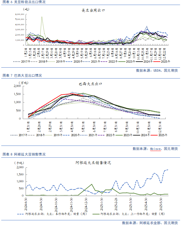 【豆粕&菜粕半年报】贸易不确定性仍存，下半年先抑后扬