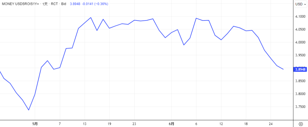 破位!欧元奇袭美指