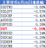 破位!欧元奇袭美指