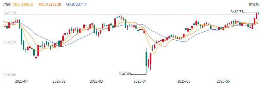 破位!欧元奇袭美指