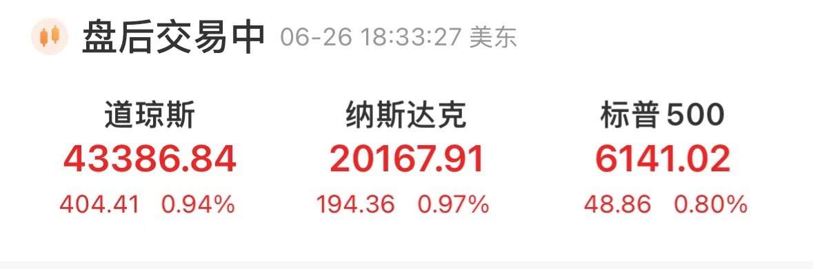 纳指、标普500指数均创历史收盘次高！