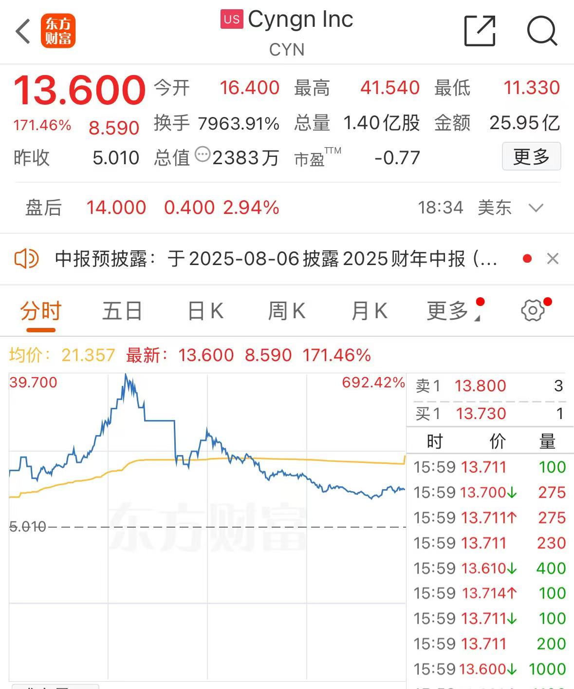 纳指、标普500指数均创历史收盘次高！