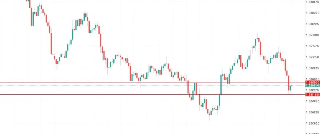 加币遭“双杀”：房价崩+贸易战升级，央行也救不了！