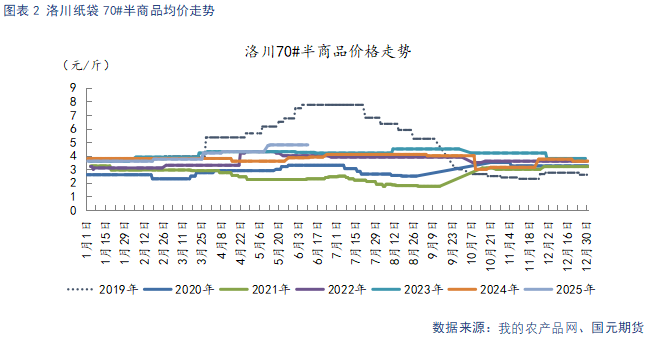 【苹果半年报】新季估产好于预期 关注后续天气扰动