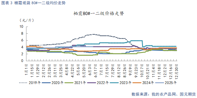 【苹果半年报】新季估产好于预期 关注后续天气扰动
