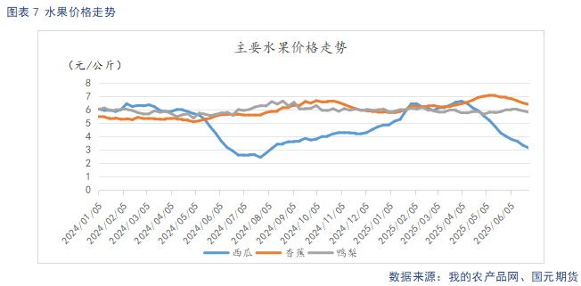 【苹果半年报】新季估产好于预期 关注后续天气扰动