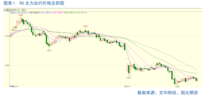 【橡胶半年报】供需矛盾凸出   下半年胶价难言乐观