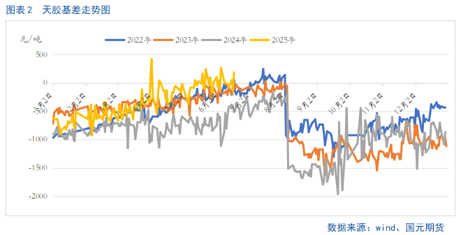 【橡胶半年报】供需矛盾凸出   下半年胶价难言乐观