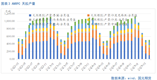 【橡胶半年报】供需矛盾凸出   下半年胶价难言乐观