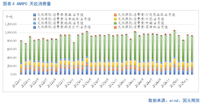 【橡胶半年报】供需矛盾凸出   下半年胶价难言乐观