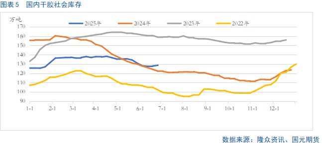 【橡胶半年报】供需矛盾凸出   下半年胶价难言乐观