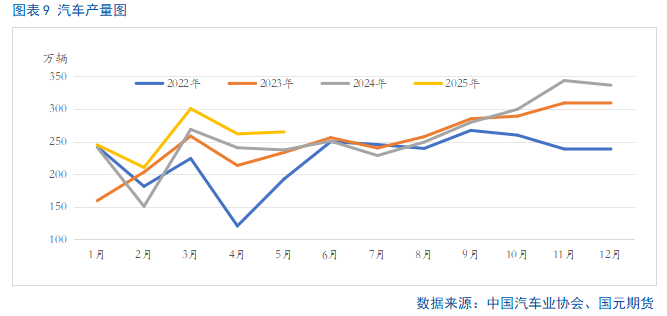 【橡胶半年报】供需矛盾凸出   下半年胶价难言乐观