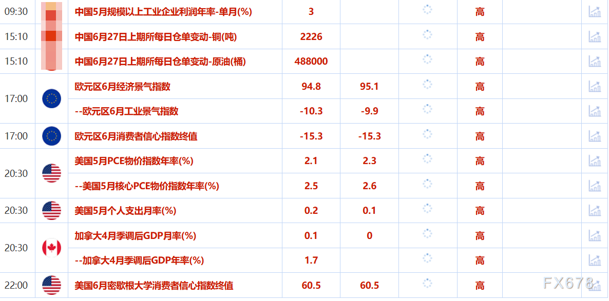 6月27日财经早餐：金价持稳静待美国通胀数据，欧盟考虑对美降低关税，美国讨论放松对伊朗制裁