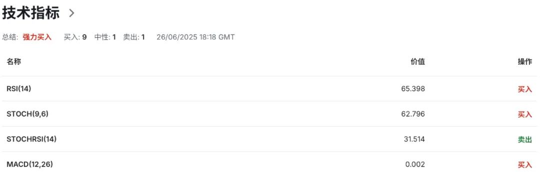 欧美谈判临红线,欧元区或让步接受10%“新常态”关税