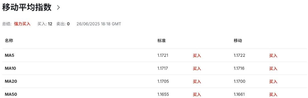 欧美谈判临红线,欧元区或让步接受10%“新常态”关税